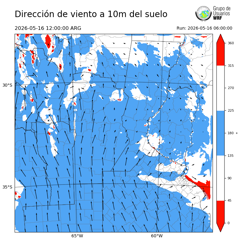 Cargando...