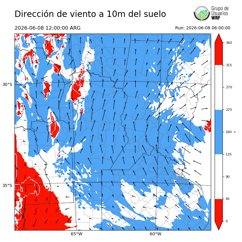 Cargando...