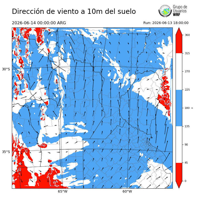 Cargando...