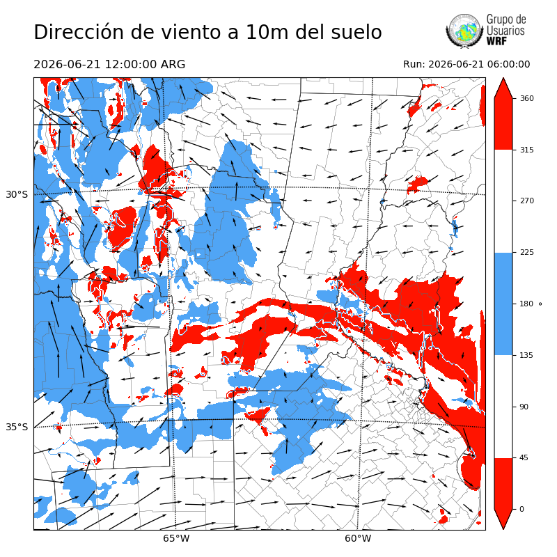 Cargando...
