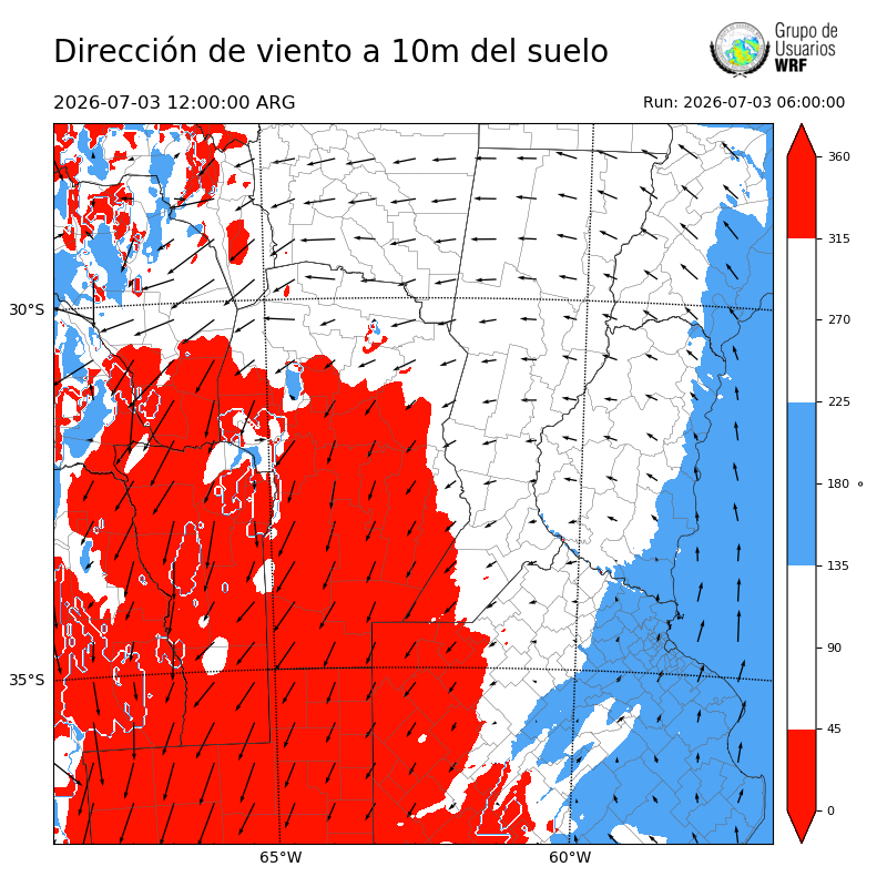 Cargando...