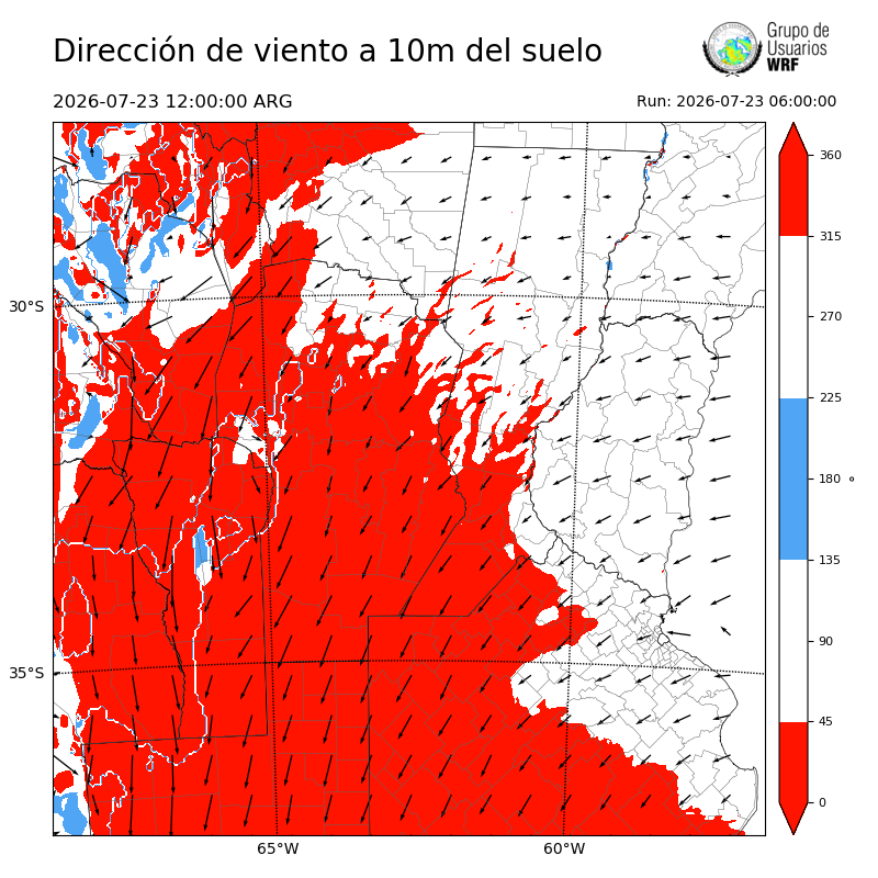 Cargando...