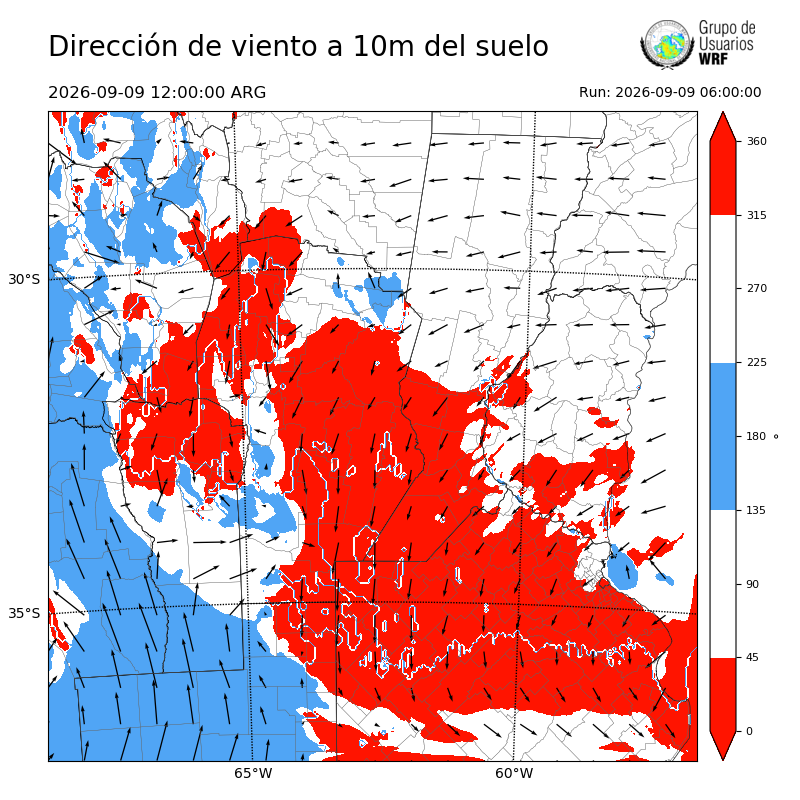 Cargando...
