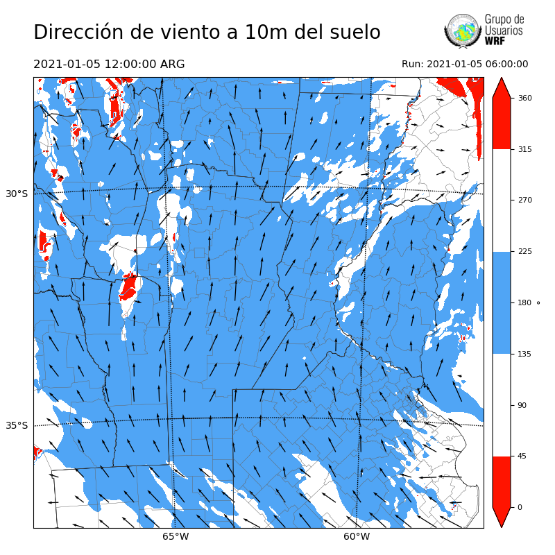 Cargando...