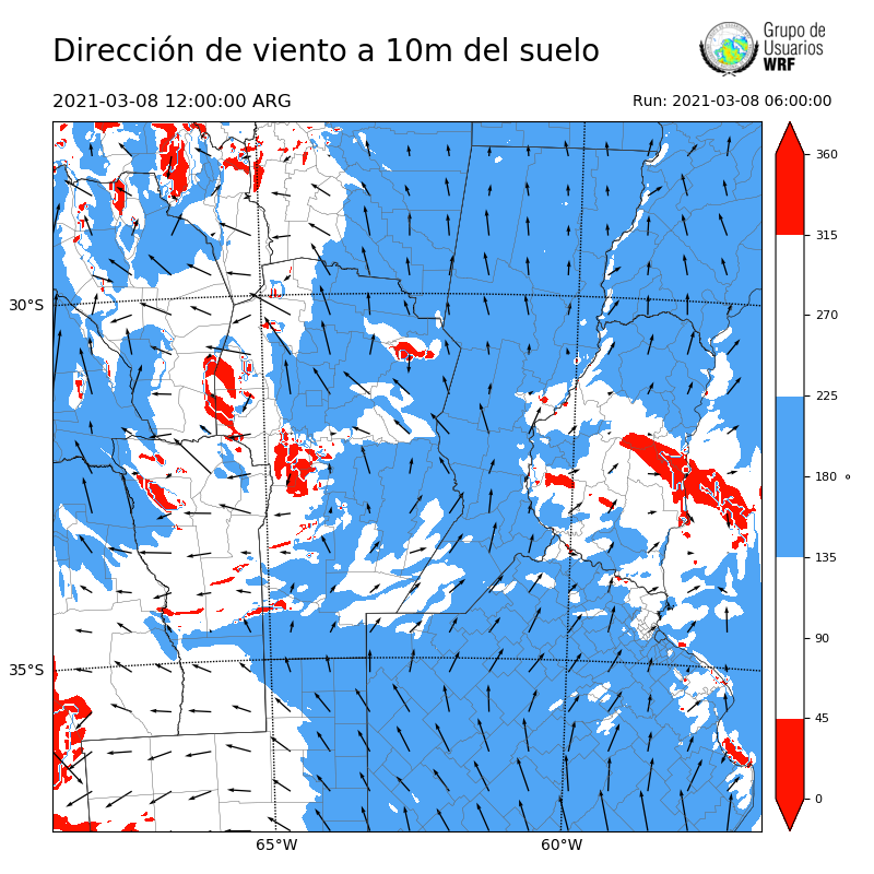 Cargando...