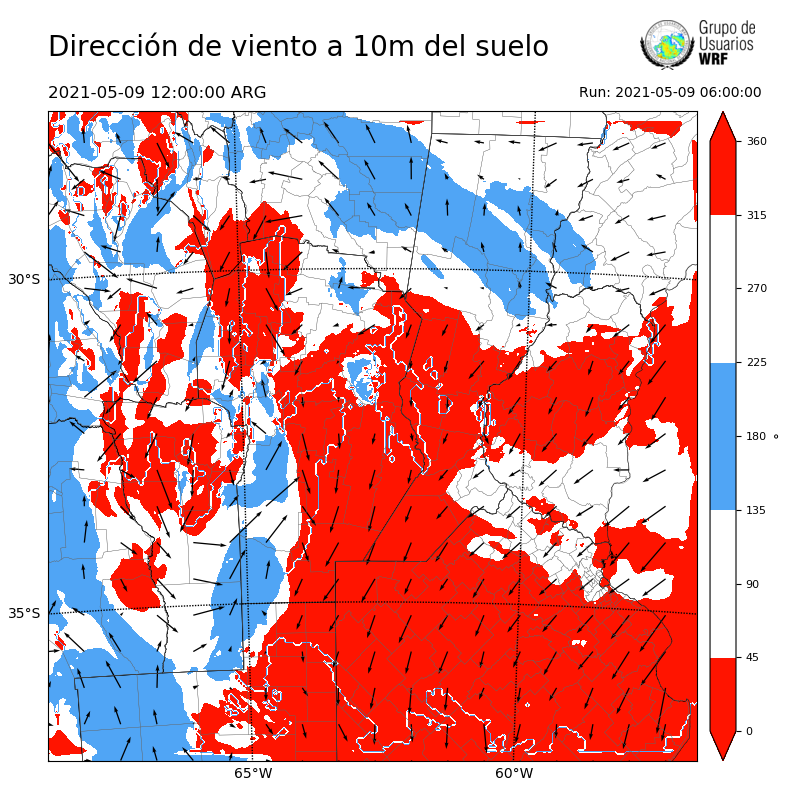Cargando...