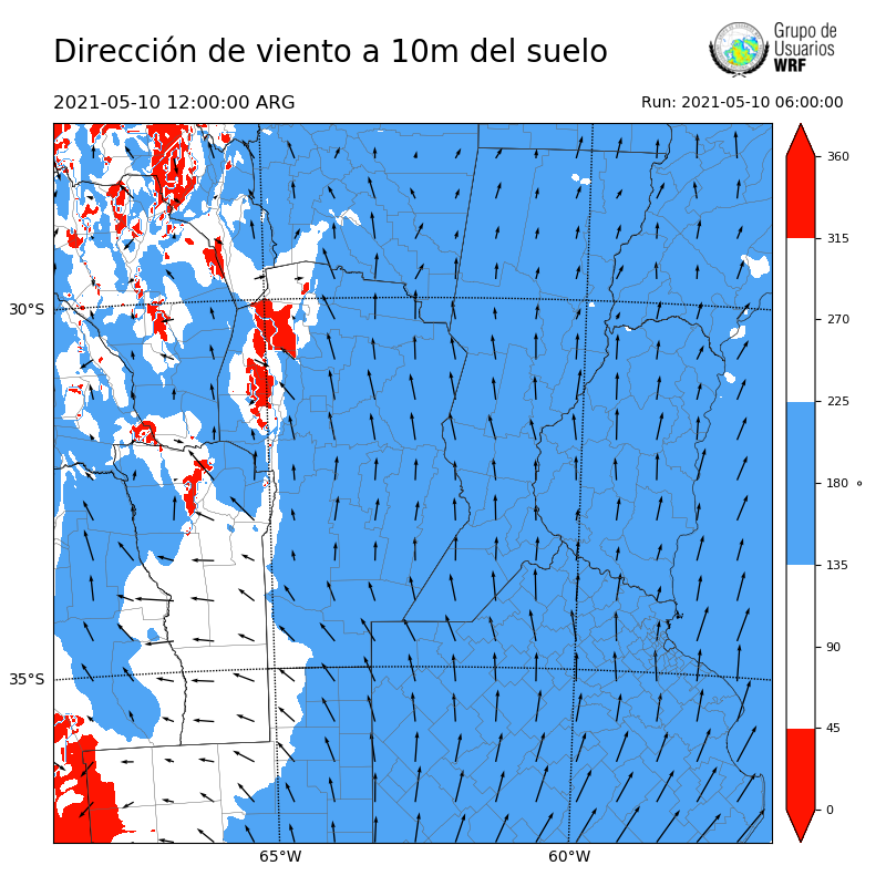 Cargando...
