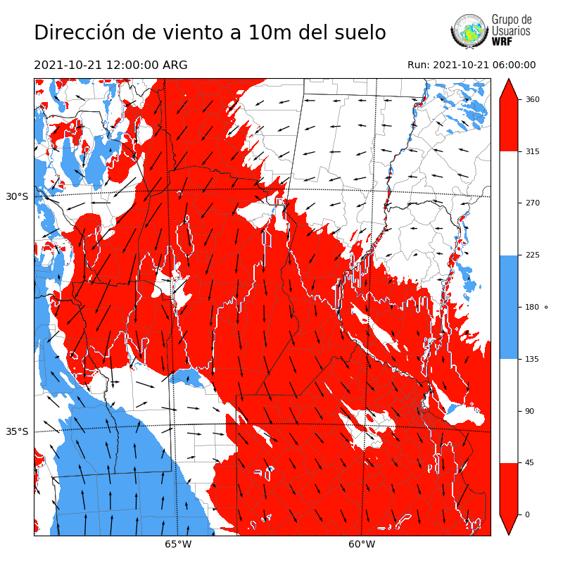 Cargando...