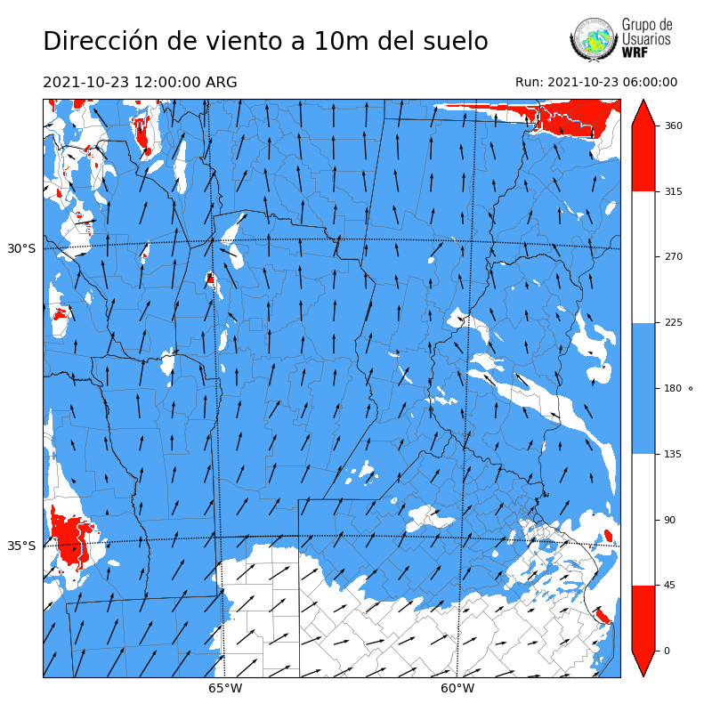 Cargando...