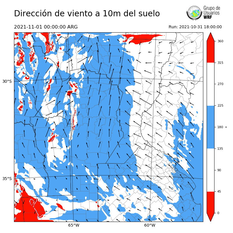 Cargando...