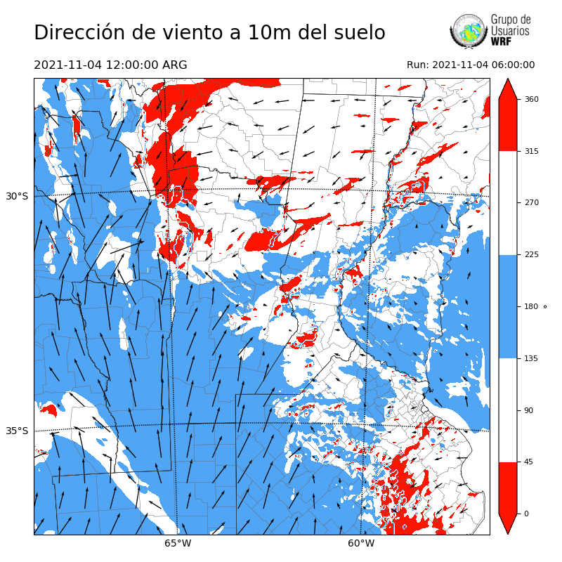 Cargando...