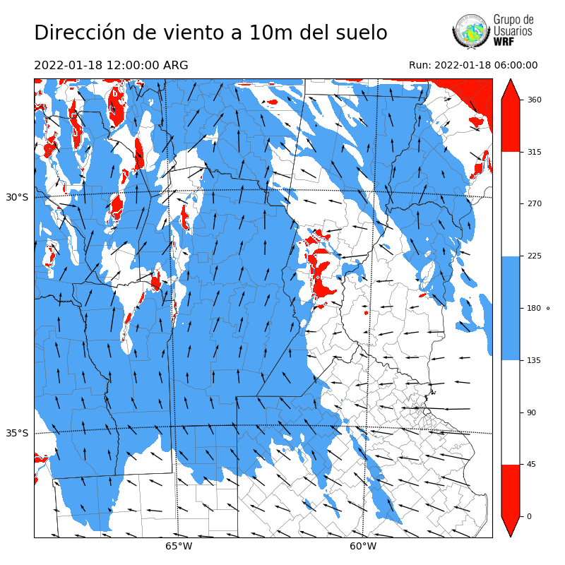 Cargando...