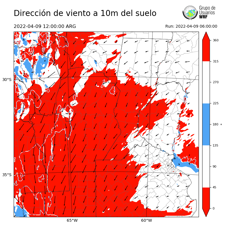 Cargando...