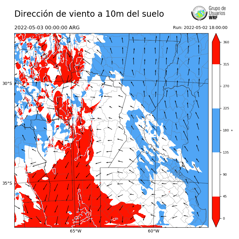 Cargando...