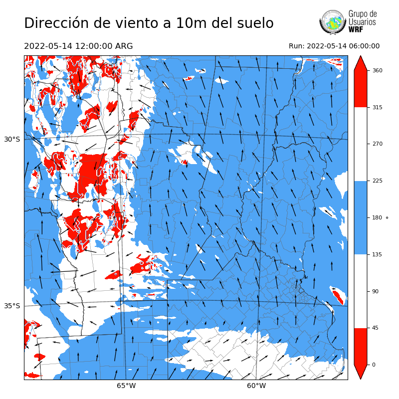 Cargando...