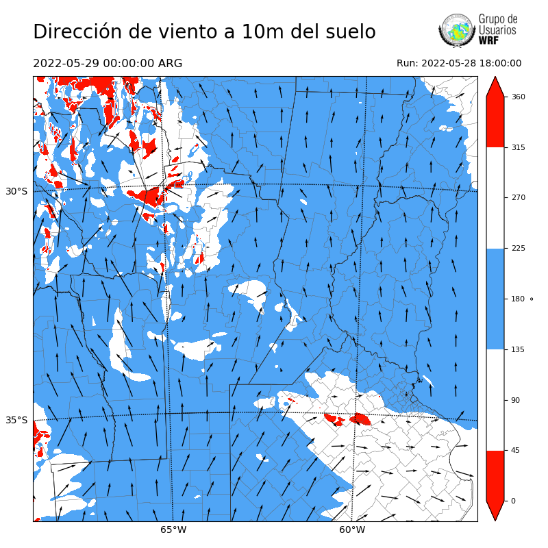 Cargando...