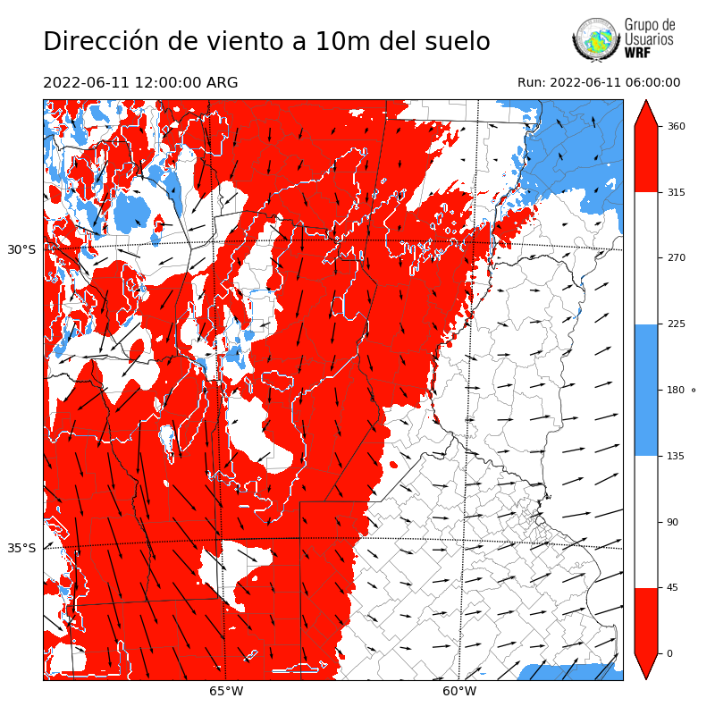 Cargando...
