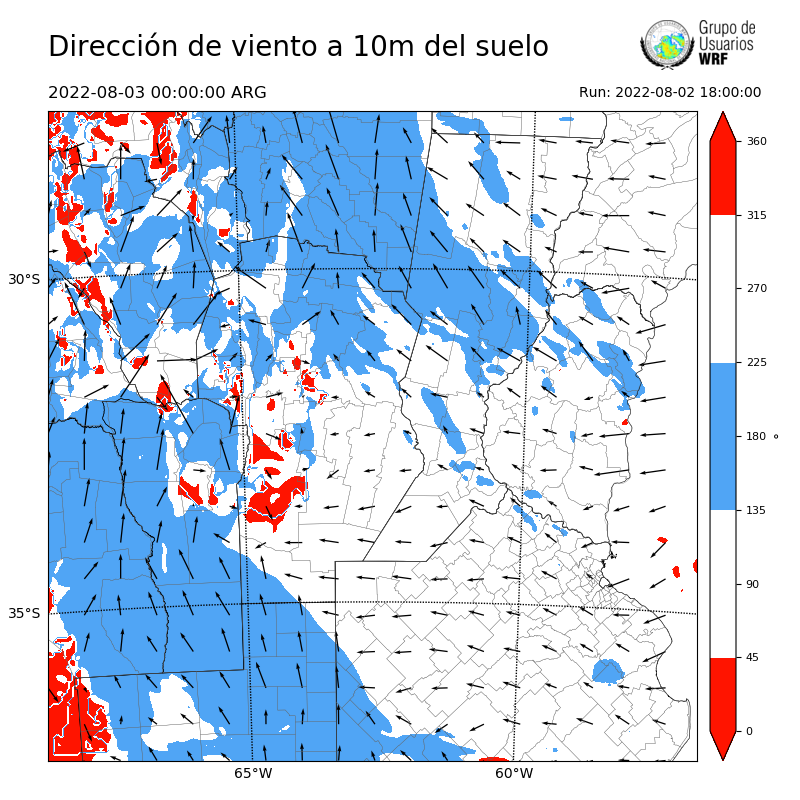 Cargando...