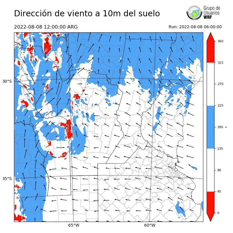 Cargando...