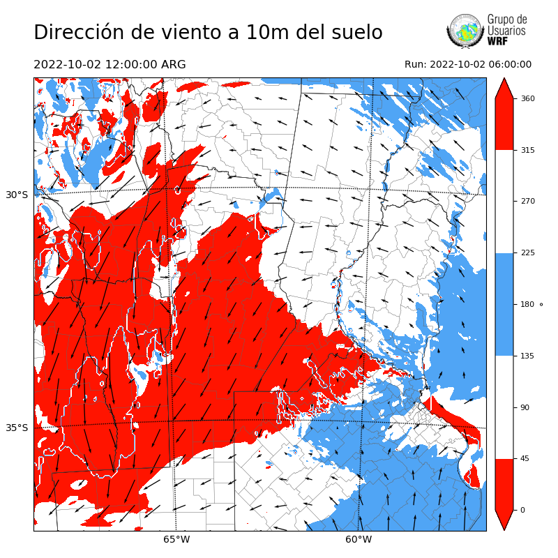 Cargando...