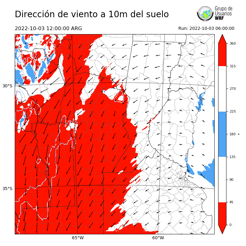 Cargando...