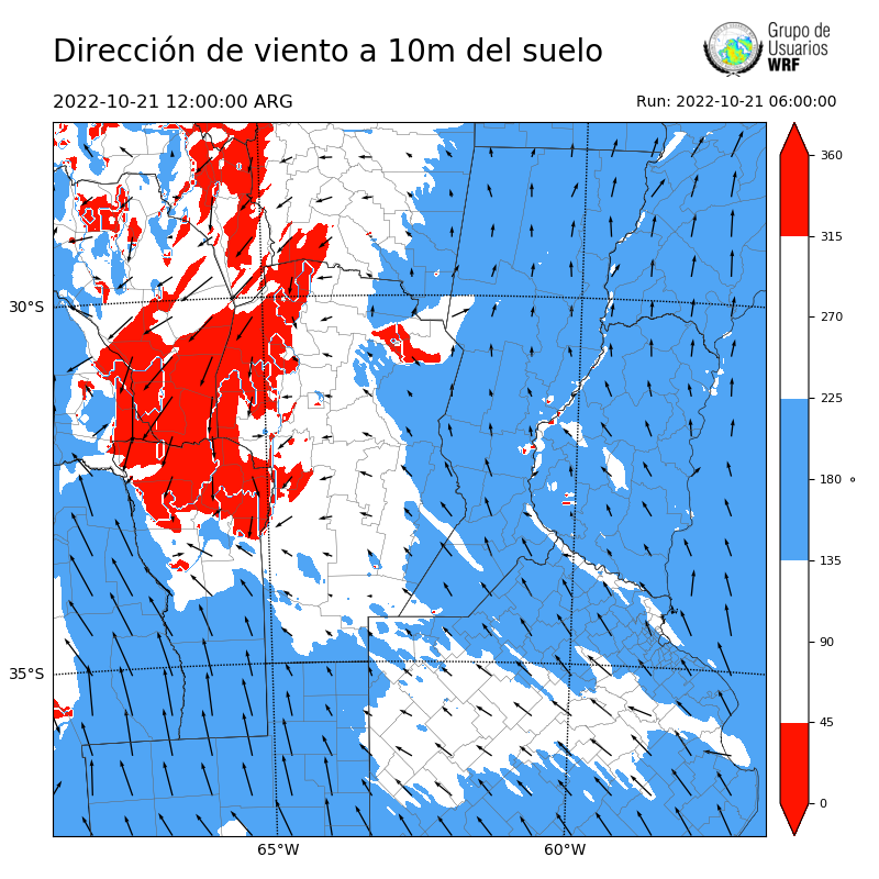 Cargando...