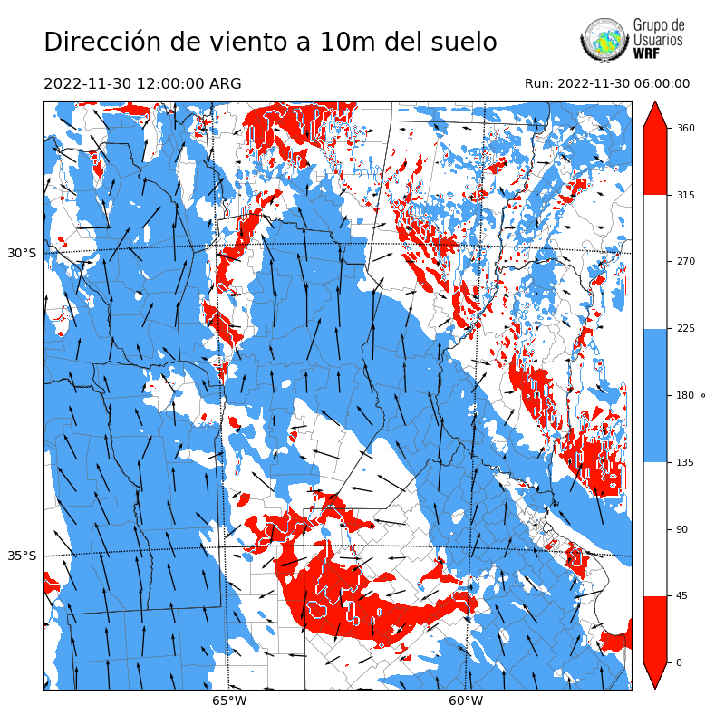 Cargando...