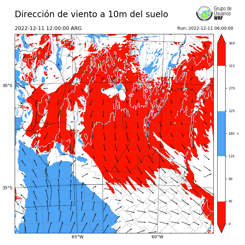 Cargando...