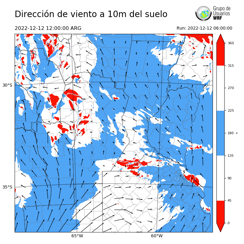 Cargando...