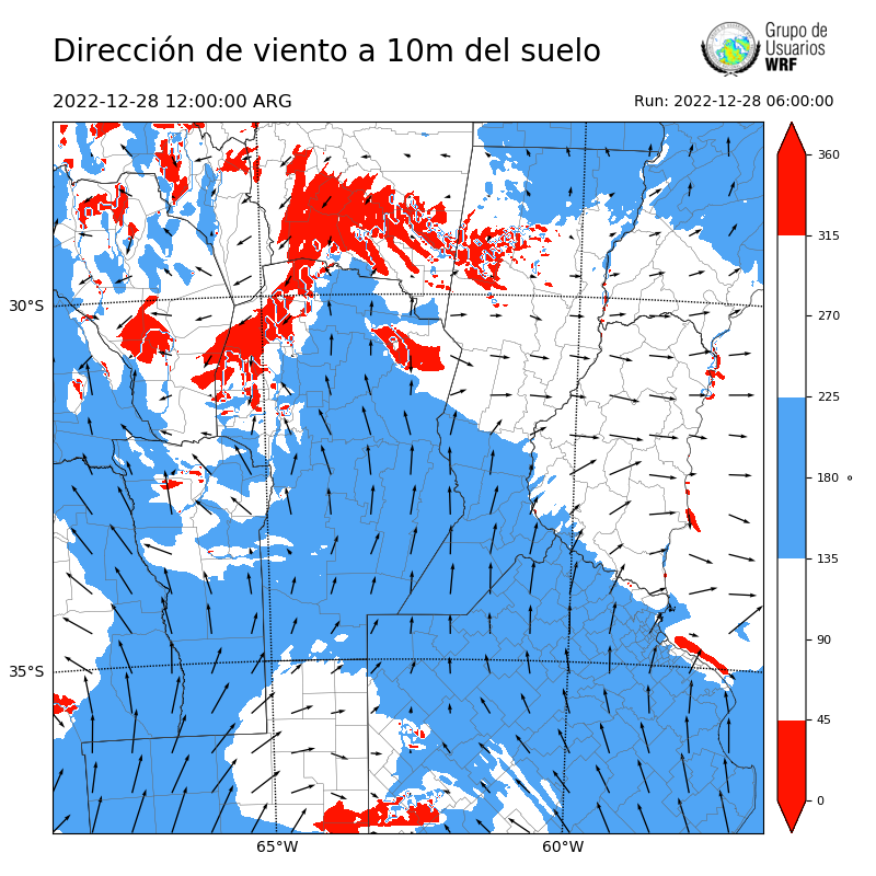 Cargando...