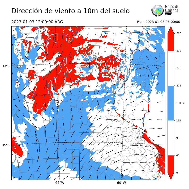 Cargando...