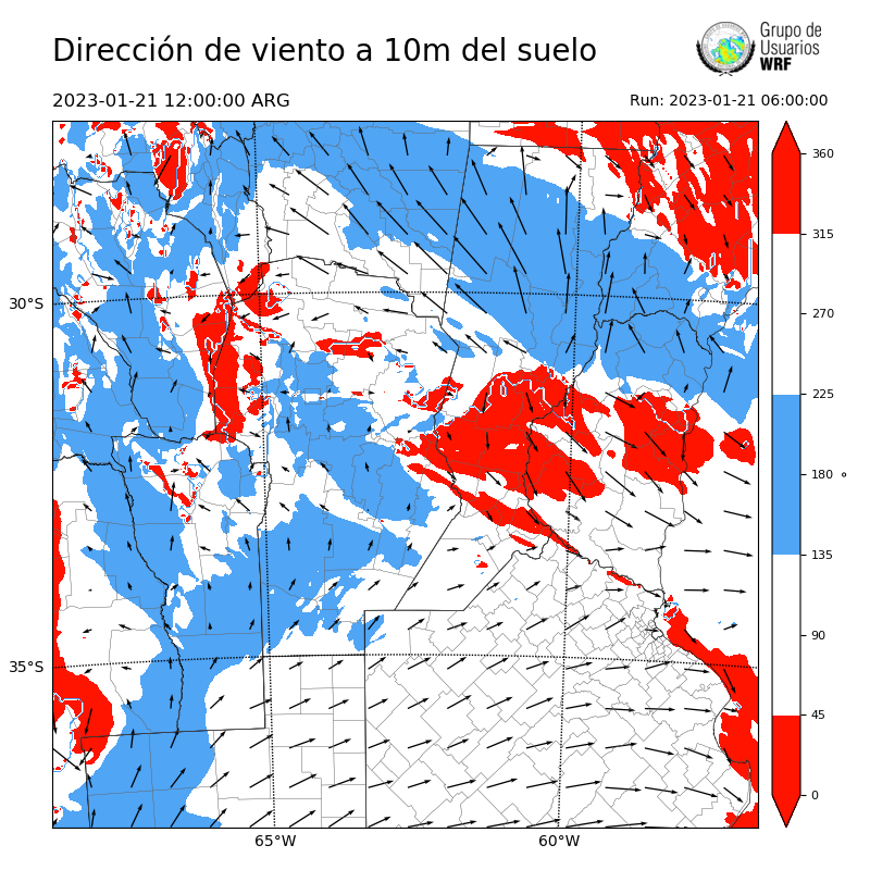 Cargando...