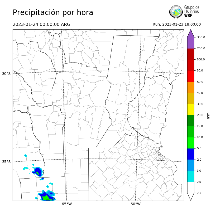 Cargando...
