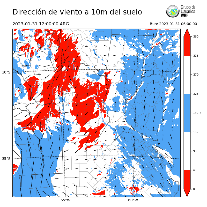 Cargando...