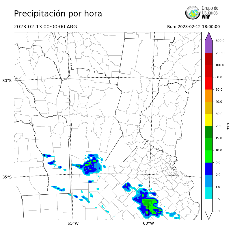 Cargando...