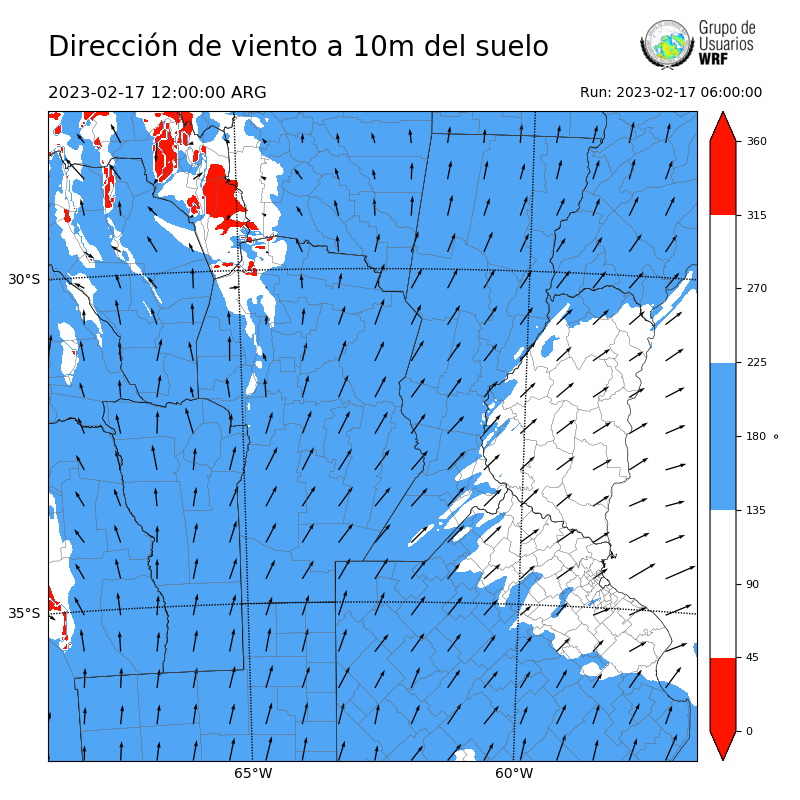 Cargando...