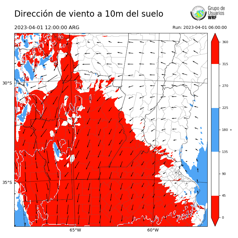 Cargando...