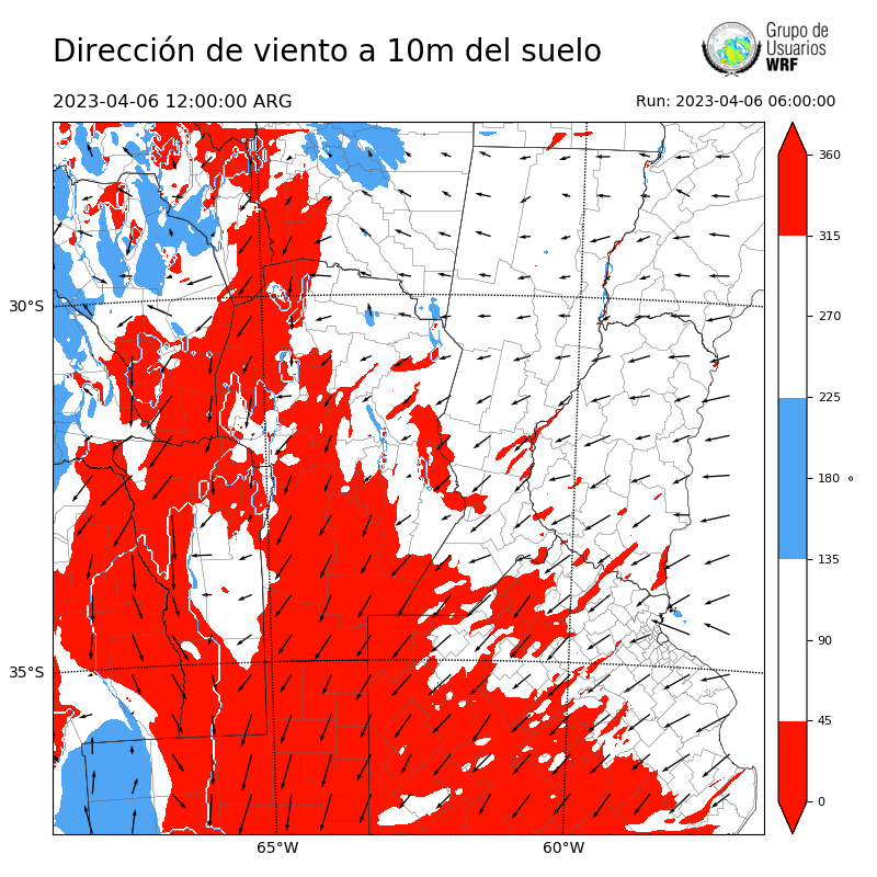 Cargando...