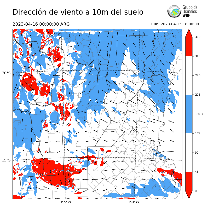 Cargando...