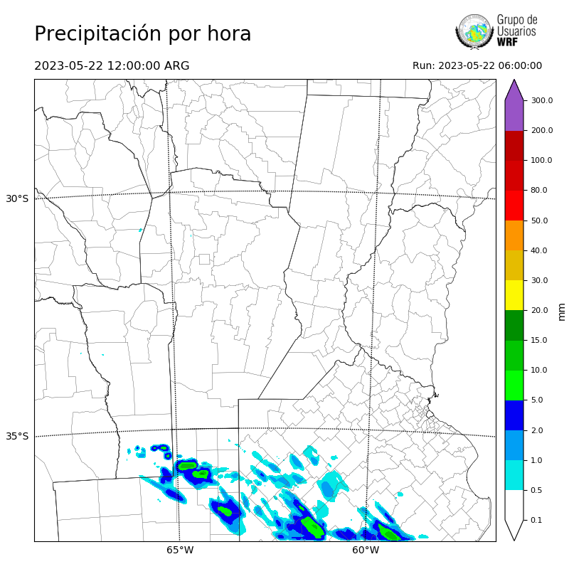 Cargando...