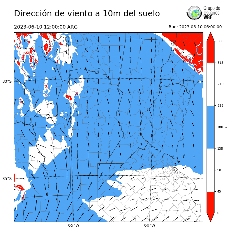 Cargando...