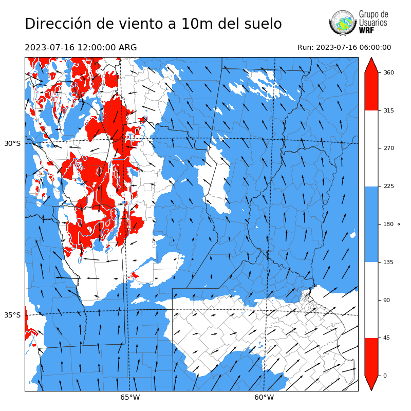 Cargando...