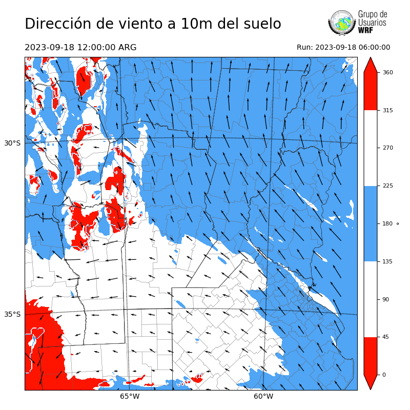 Cargando...