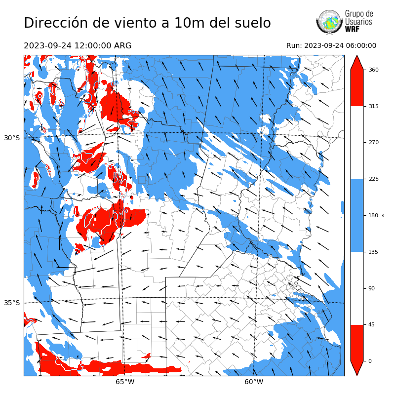 Cargando...