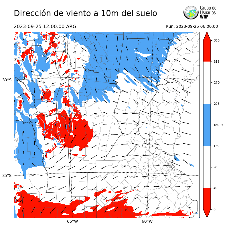 Cargando...