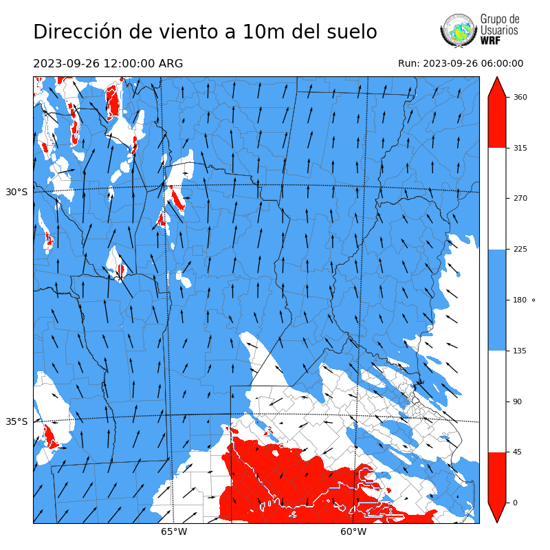 Cargando...