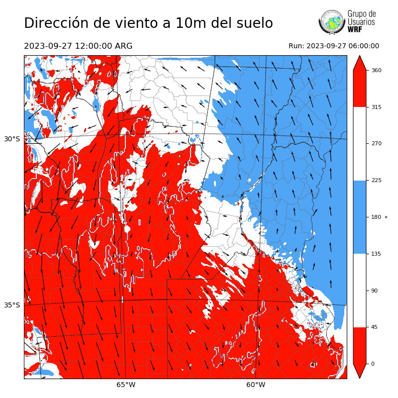 Cargando...