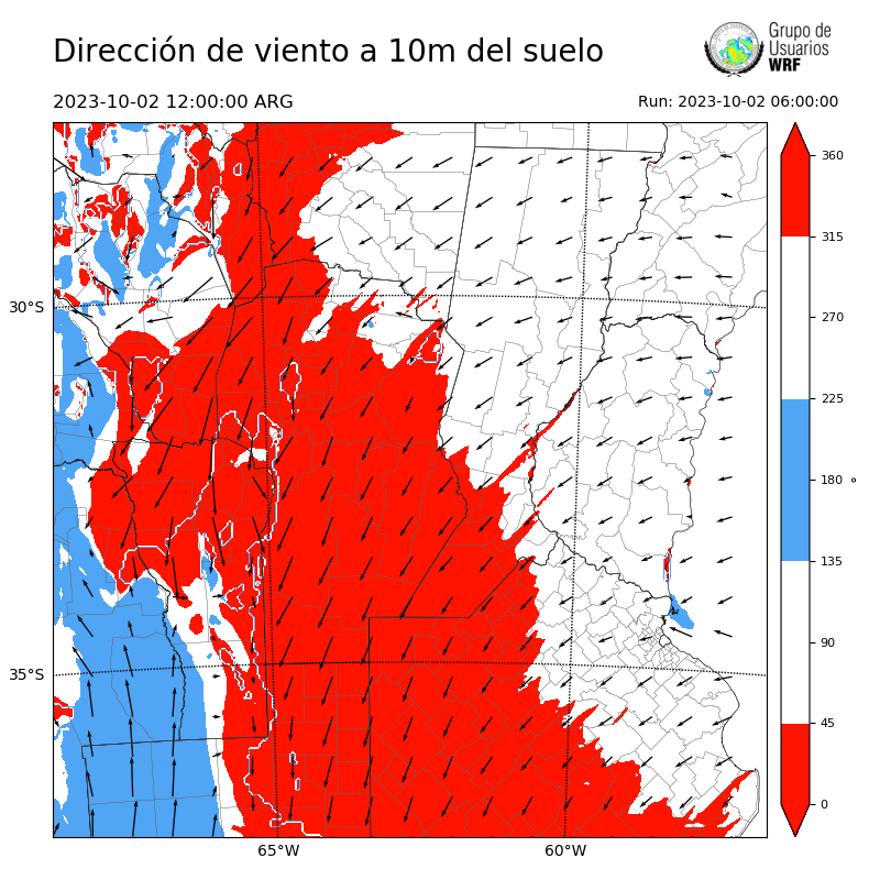 Cargando...