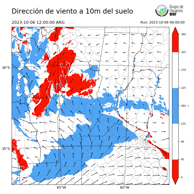 Cargando...