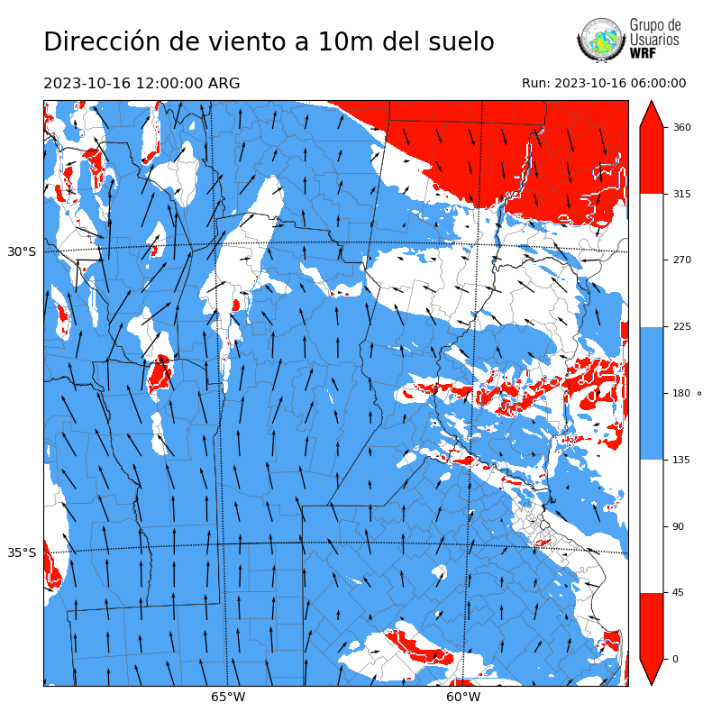 Cargando...